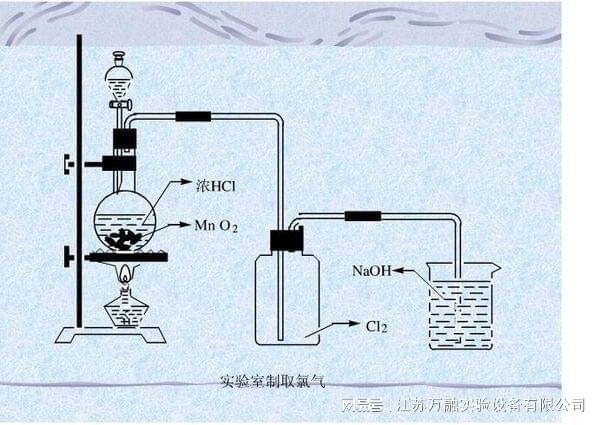 常州实验室如何制米乐m6官网作氯气(图3)