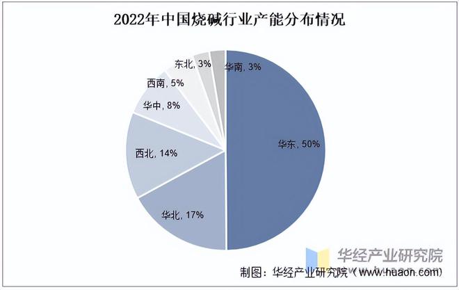 2022年中国氢氧化钠行业产能、产量、需求量及产能分布分析「图」m6米乐中国在线登录入口(图4)