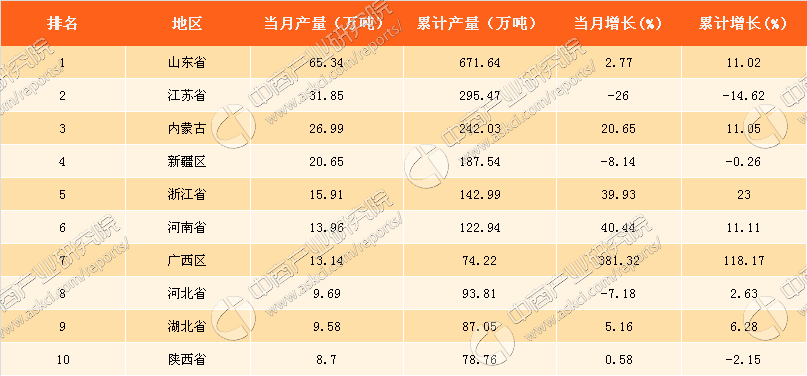 米乐m62017年1-9月中国烧碱产量分析：烧碱产量达25812万吨（附图表）(图2)