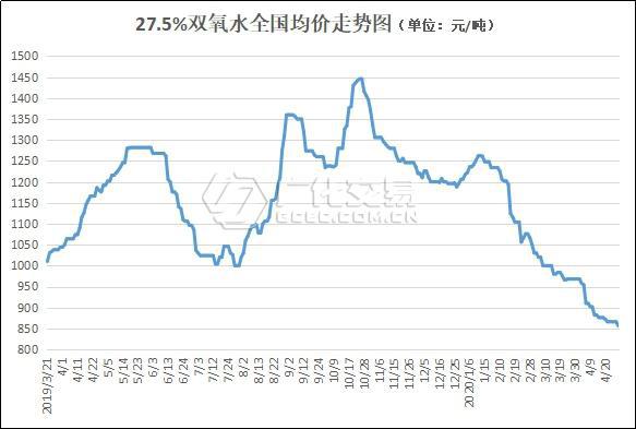 m6米乐网页版登录入口“专家说：这是机遇”疫情过后双氧水这一下游需求值得你关注(图2)