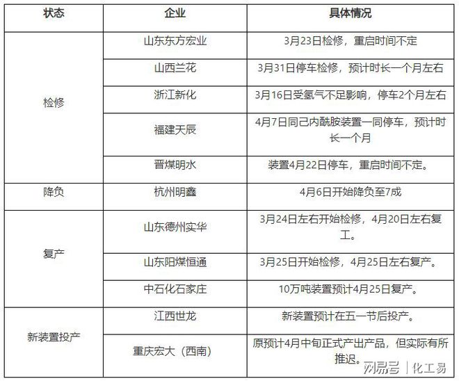 m6米乐网页版登录入口“专家说：这是机遇”疫情过后双氧水这一下游需求值得你关注(图4)